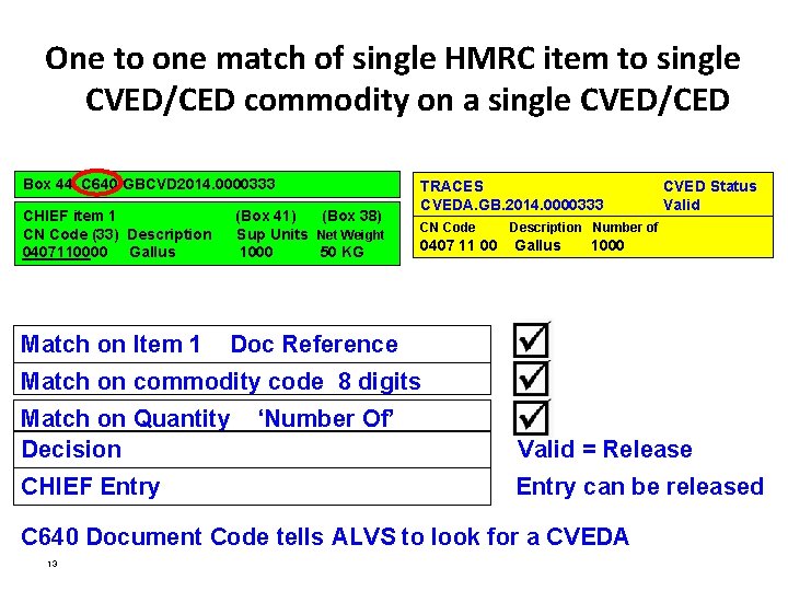 One to one match of single HMRC item to single CVED/CED commodity on a