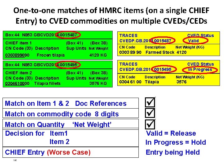 One-to-one matches of HMRC items (on a single CHIEF Entry) to CVED commodities on