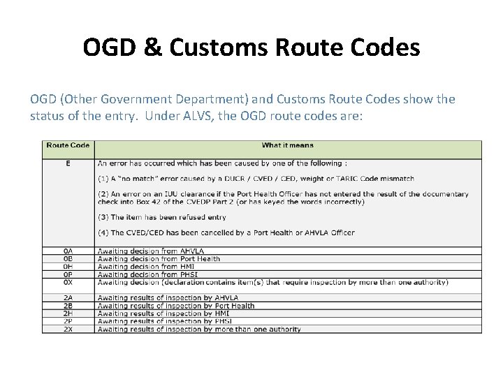 OGD & Customs Route Codes OGD (Other Government Department) and Customs Route Codes show