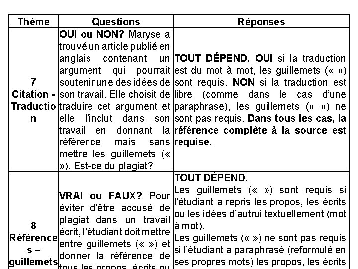 Thème Questions Réponses OUI ou NON? Maryse a trouvé un article publié en anglais