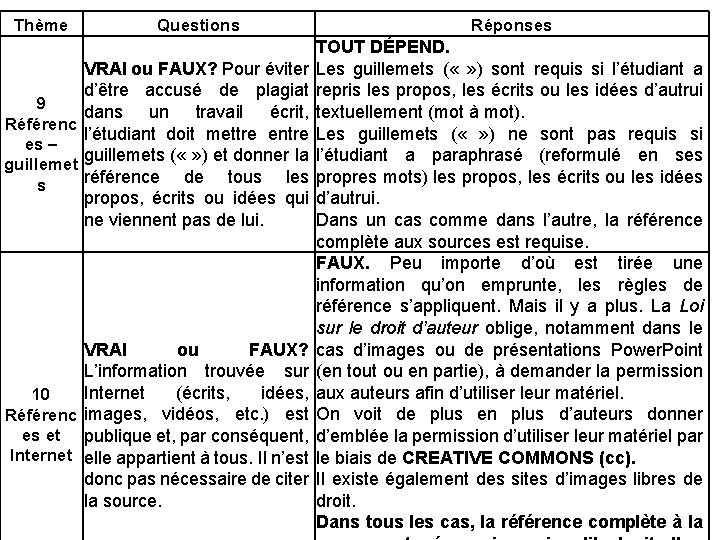 Thème Questions Réponses TOUT DÉPEND. VRAI ou FAUX? Pour éviter Les guillemets ( «