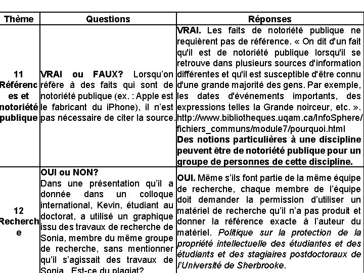 Thème Questions Réponses VRAI. Les faits de notoriété publique ne requièrent pas de référence.