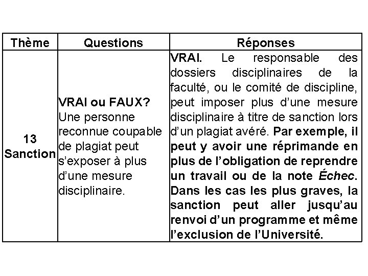 Thème Questions Réponses VRAI. Le responsable des dossiers disciplinaires de la faculté, ou le