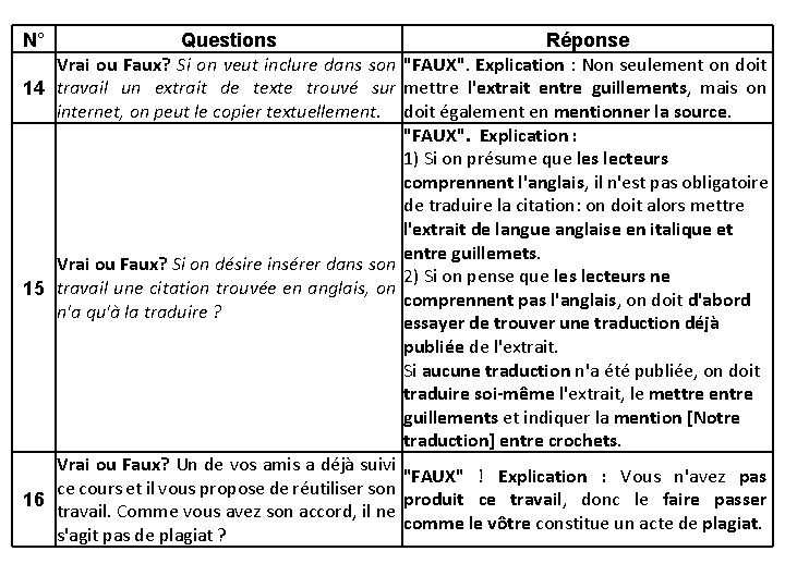 N° Questions Réponse Vrai ou Faux? Si on veut inclure dans son "FAUX". Explication