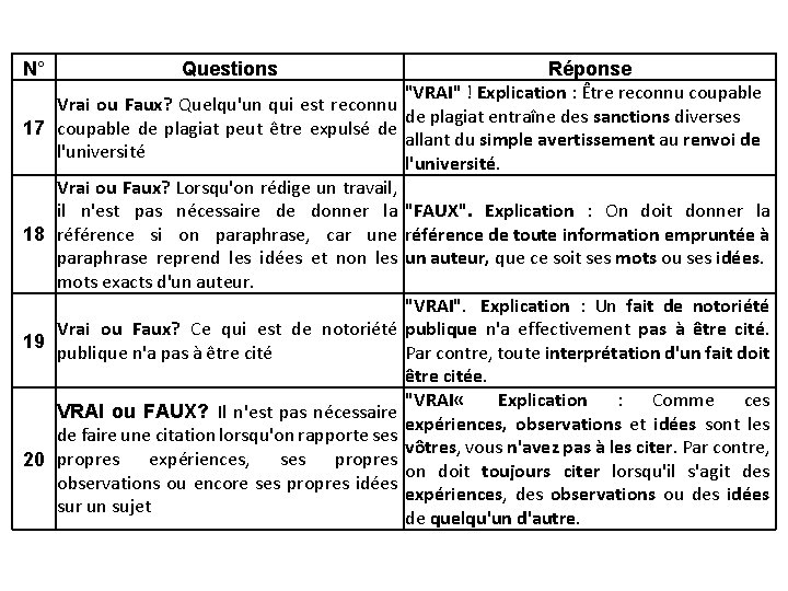 N° 17 18 19 20 Questions Réponse "VRAI" ! Explication : Être reconnu coupable