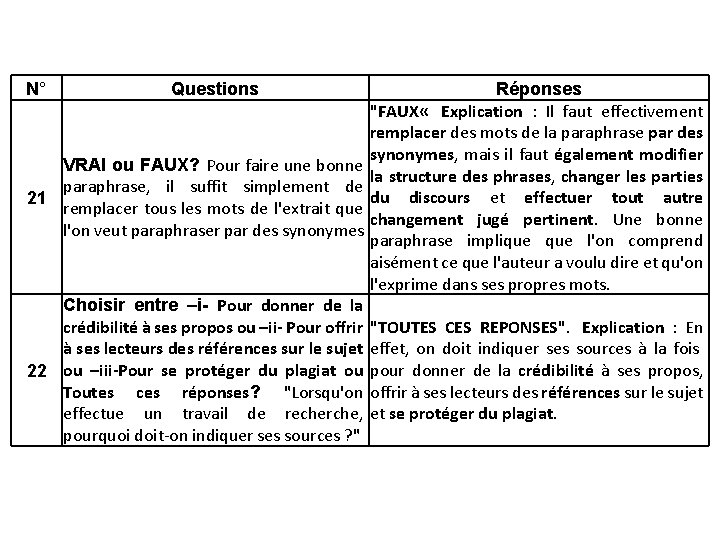 N° Questions Réponses "FAUX « Explication : Il faut effectivement remplacer des mots de