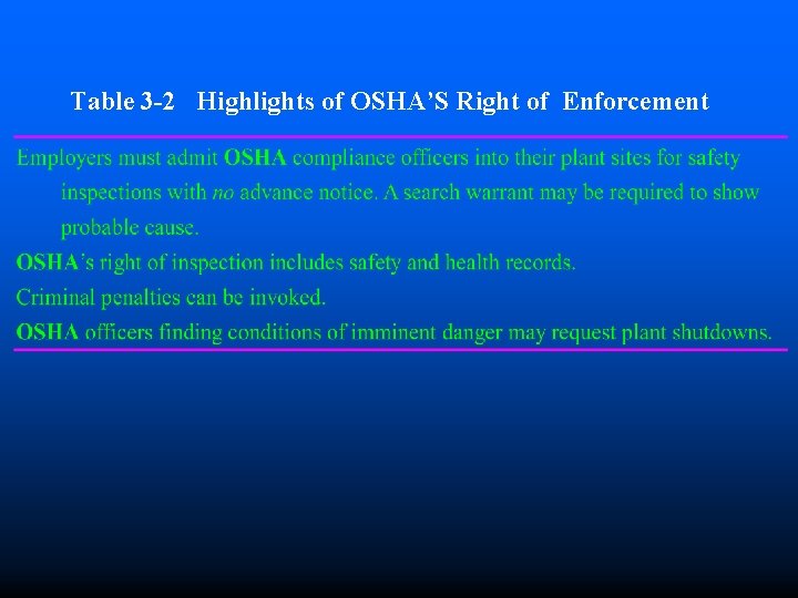 Table 3 -2 Highlights of OSHA’S Right of Enforcement 