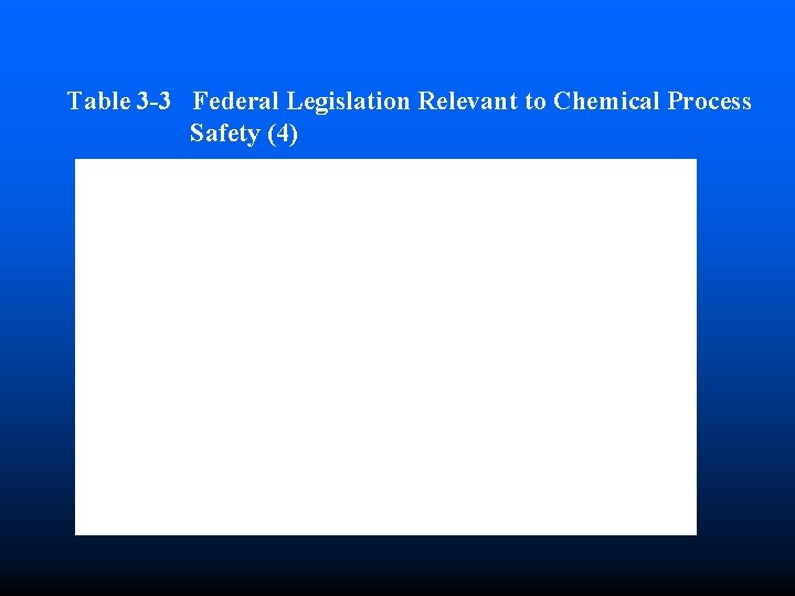 Table 3 -3 Federal Legislation Relevant to Chemical Process Safety (4) 