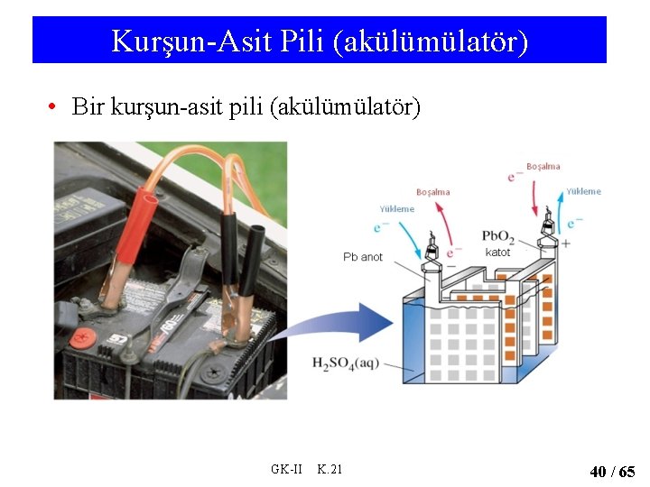 Kurşun-Asit Pili (akülümülatör) • Bir kurşun-asit pili (akülümülatör) GK-II K. 21 40 / 65