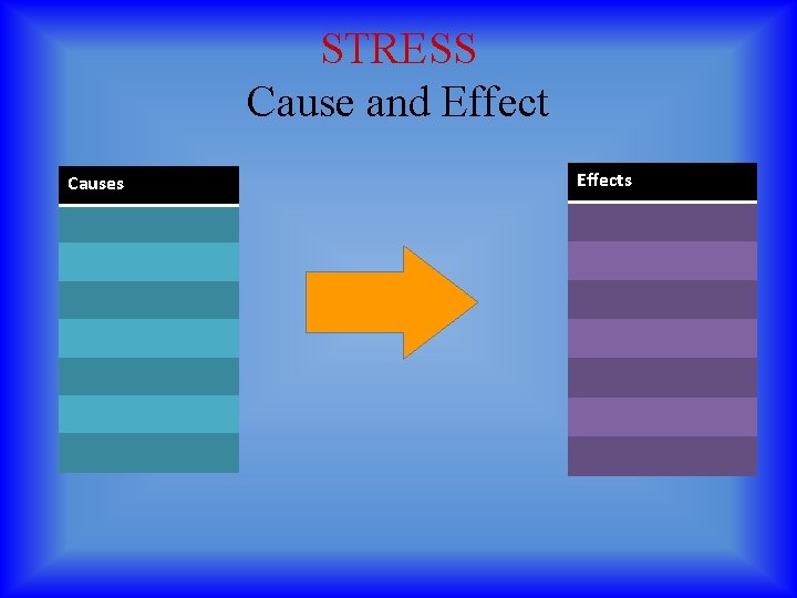 STRESS Cause and Effect Causes Effects 