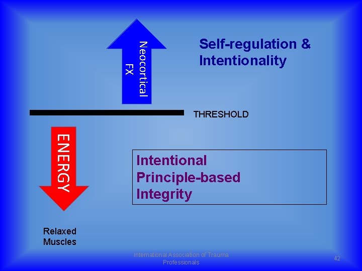 Neocortical FX Self-regulation & Intentionality THRESHOLD ENERGY Intentional Principle-based Integrity Relaxed Muscles International Association