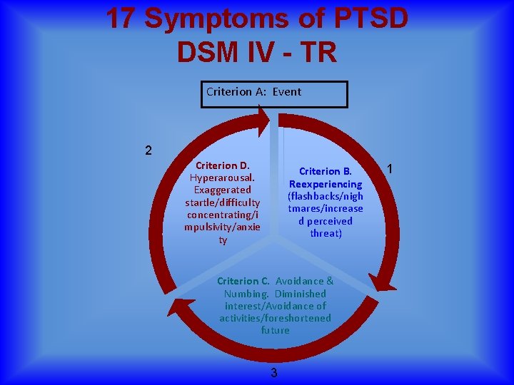 17 Symptoms of PTSD DSM IV - TR Criterion A: Event 2 Criterion D.