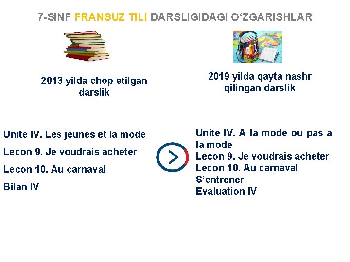 7 -SINF FRANSUZ TILI DARSLIGIDAGI O‘ZGARISHLAR 2014 yilda chop etilgan 2013 yilda chop etilgan