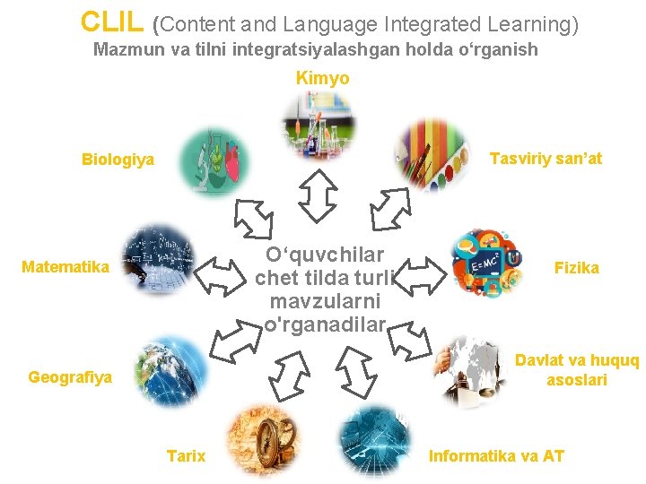 CLIL (Content and Language Integrated Learning) Mazmun va tilni integratsiyalashgan holda o‘rganish Kimyo Tasviriy