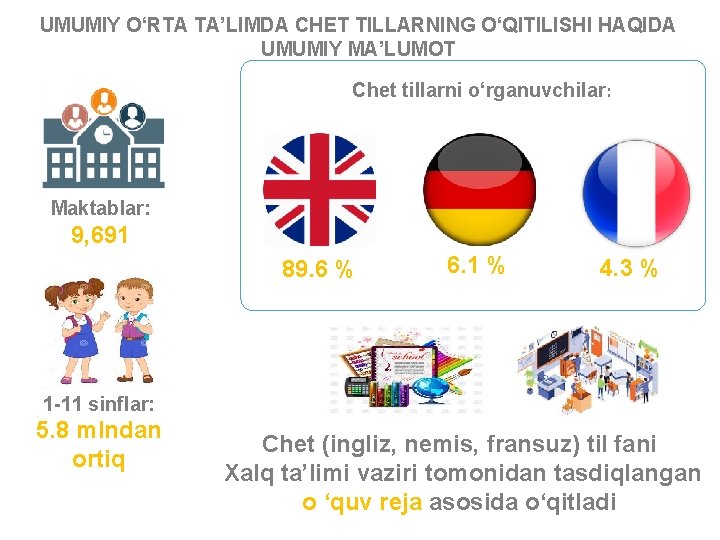 UMUMIY O‘RTA TA’LIMDA CHET TILLARNING O‘QITILISHI HAQIDA UMUMIY MA’LUMOT Chet tillarni o‘rganuvchilar: Maktablar: 9,