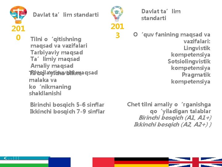 Davlat ta’lim standarti 201 0 Tilni o‘qitishning maqsad va vazifalari Tarbiyaviy maqsad Ta’limiy maqsad