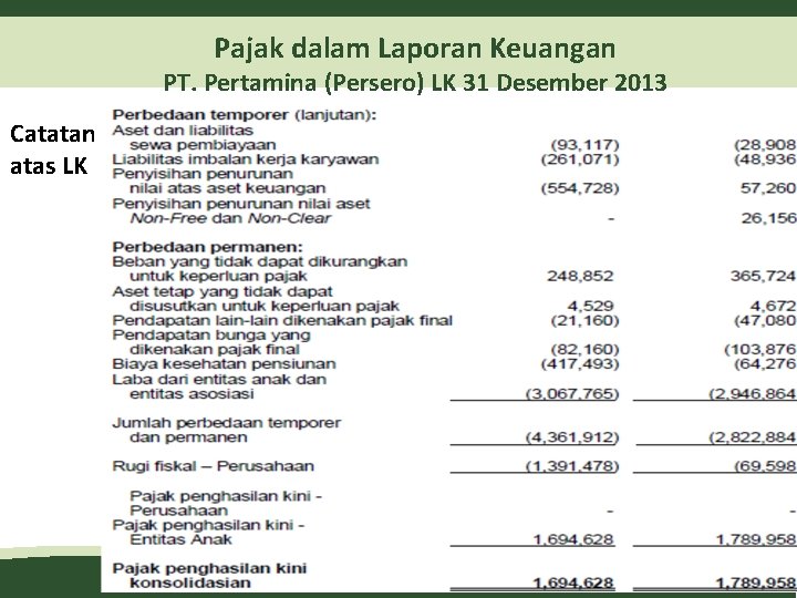 Pajak dalam Laporan Keuangan PT. Pertamina (Persero) LK 31 Desember 2013 Catatan atas LK