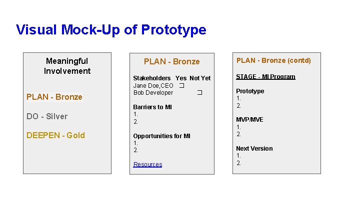 Visual Mock-Up of Prototype Meaningful Involvement PLAN - Bronze DO - Silver DEEPEN -