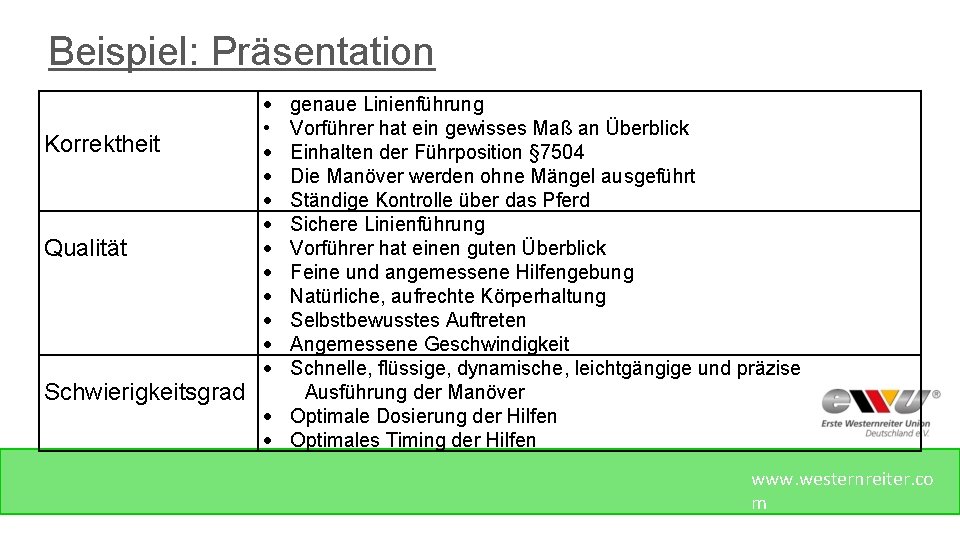 Beispiel: Präsentation Korrektheit Qualität Schwierigkeitsgrad • genaue Linienführung Vorführer hat ein gewisses Maß an