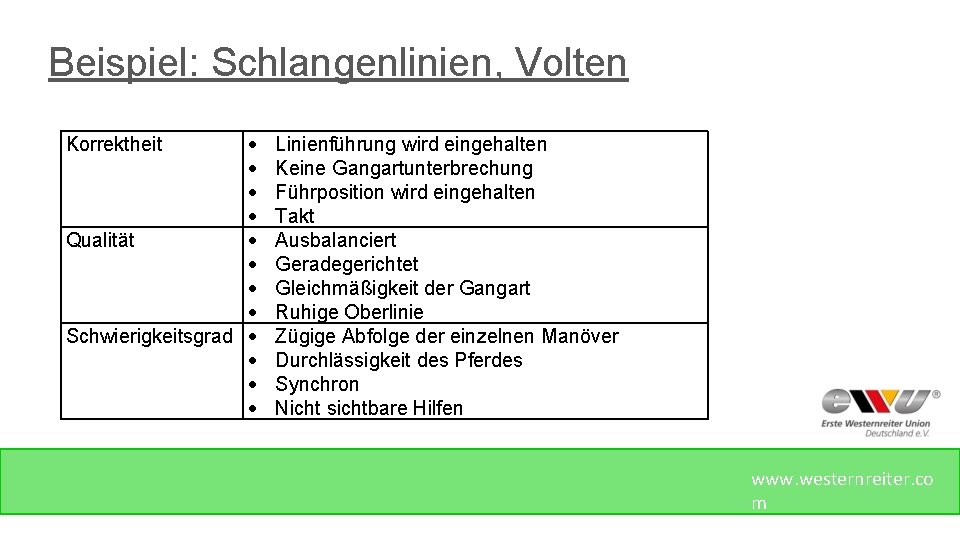 Beispiel: Schlangenlinien, Volten Qualität Schwierigkeitsgrad Korrektheit Linienführung wird eingehalten Keine Gangartunterbrechung Führposition wird eingehalten