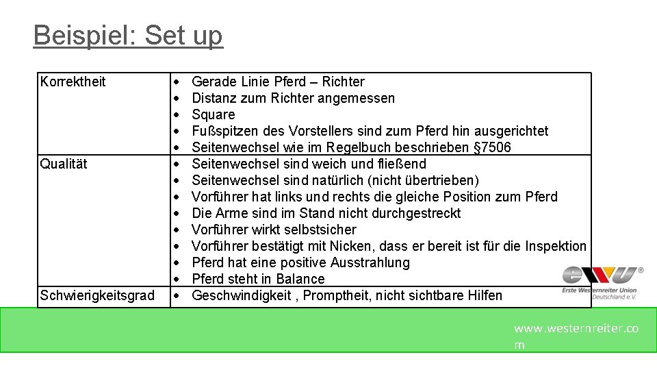 Beispiel: Set up Korrektheit Qualität Schwierigkeitsgrad Gerade Linie Pferd – Richter Distanz zum Richter