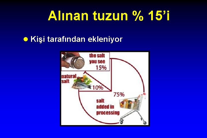 Alınan tuzun % 15’i l Kişi tarafından ekleniyor 