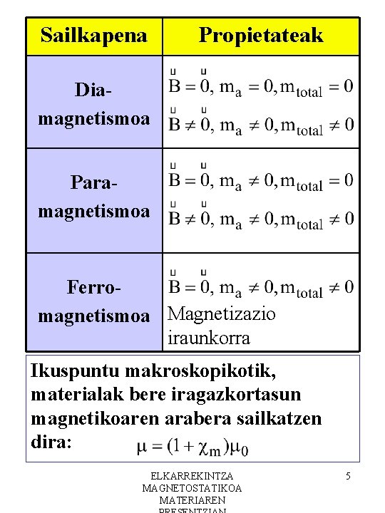 Sailkapena Propietateak Diamagnetismoa Paramagnetismoa Ferromagnetismoa Magnetizazio iraunkorra Ikuspuntu makroskopikotik, materialak bere iragazkortasun magnetikoaren arabera