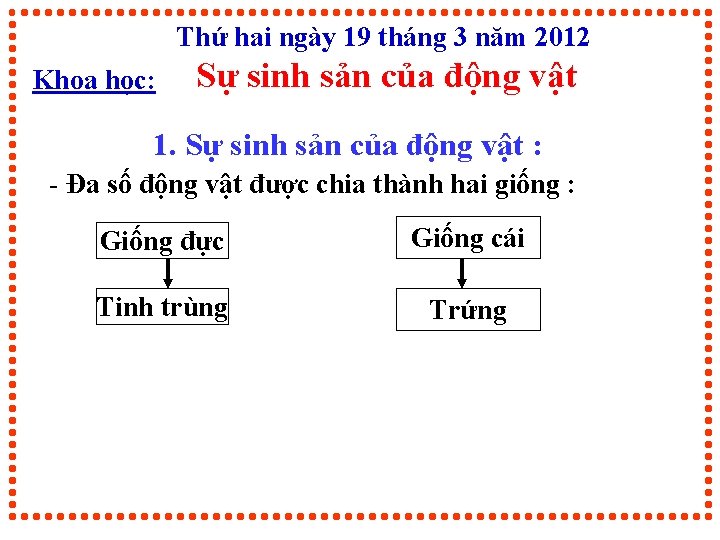 Thứ hai ngày 19 tháng 3 năm 2012 Khoa học: Sự sinh sản của