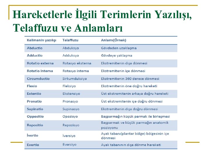 Hareketlerle İlgili Terimlerin Yazılışı, Telaffuzu ve Anlamları Hareketlerle İlgili Terimlerin Yazılışı, Telaffuzu ve Anlamları