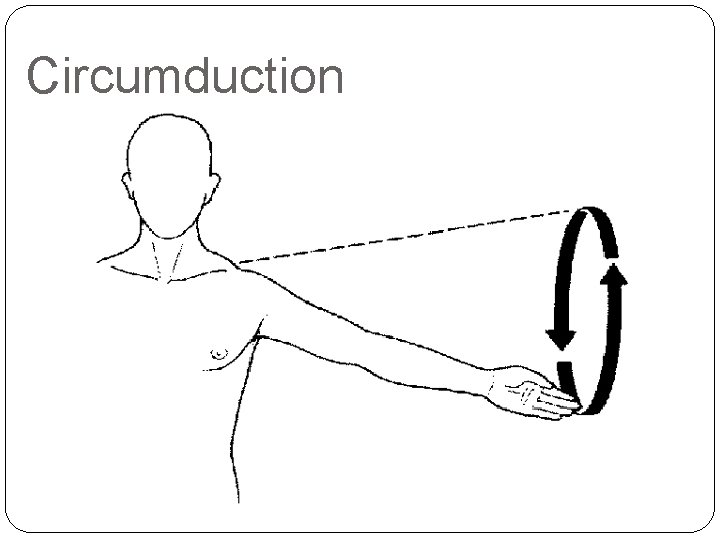 Circumduction 