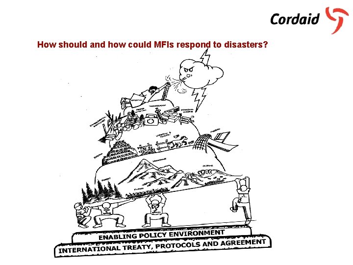 How should and how could MFIs respond to disasters? 