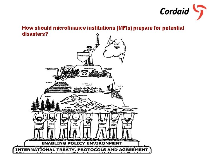 How should microfinance institutions (MFIs) prepare for potential disasters? 