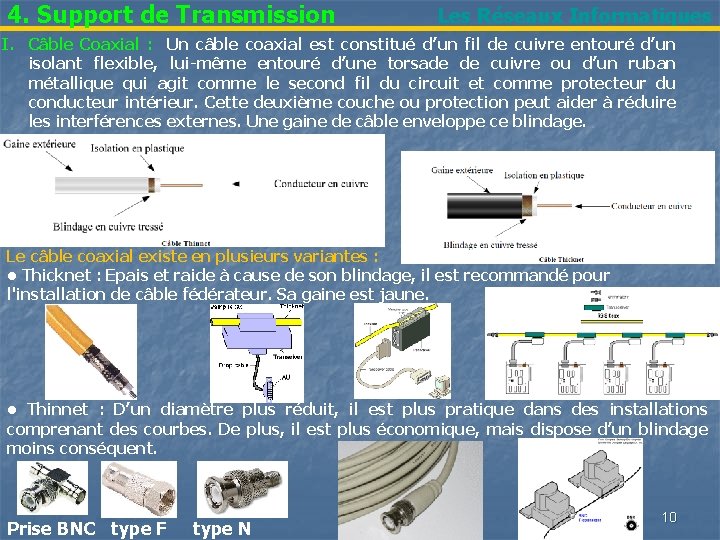 4. Support de Transmission Les Réseaux Informatiques I. Câble Coaxial : Un câble coaxial