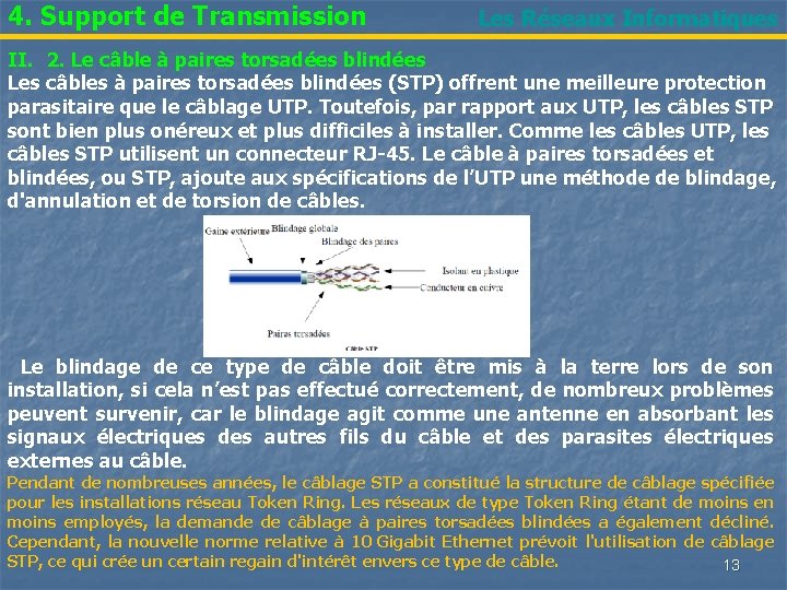 4. Support de Transmission Les Réseaux Informatiques II. 2. Le câble à paires torsadées