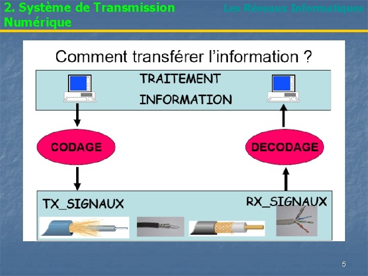 2. Système de Transmission Numérique Les Réseaux Informatiques 5 