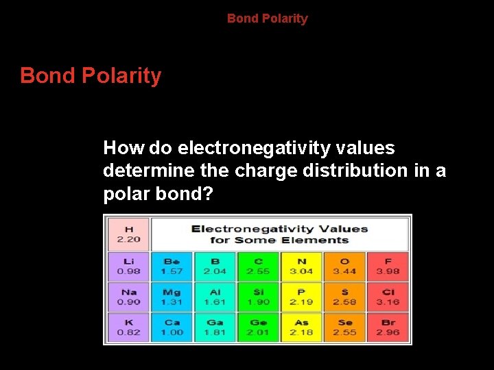 8. 4 Bond Polarity How do electronegativity values determine the charge distribution in a