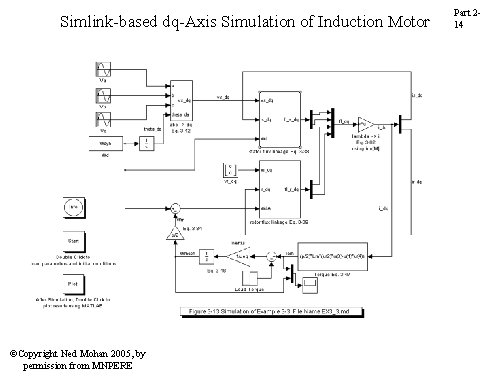 Simlink-based dq-Axis Simulation of Induction Motor ©Copyright Ned Mohan 2005, by permission from MNPERE Simlink-based dq-Axis Simulation of Induction Motor ©Copyright Ned Mohan 2005, by permission from MNPERE
