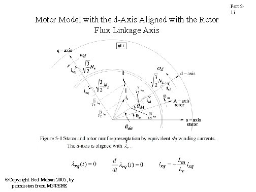 Motor Model with the d-Axis Aligned with the Rotor Flux Linkage Axis ©Copyright Ned Motor Model with the d-Axis Aligned with the Rotor Flux Linkage Axis ©Copyright Ned