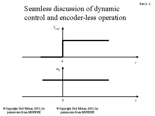 Seamless discussion of dynamic control and encoder-less operation ©Copyright Ned Mohan 2005, by permission Seamless discussion of dynamic control and encoder-less operation ©Copyright Ned Mohan 2005, by permission