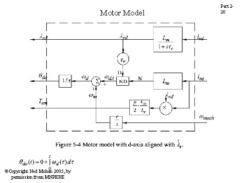 Motor Model ©Copyright Ned Mohan 2005, by permission from MNPERE Part 220 Motor Model ©Copyright Ned Mohan 2005, by permission from MNPERE Part 220