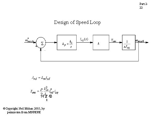 Part 222 Design of Speed Loop ©Copyright Ned Mohan 2005, by permission from MNPERE Part 222 Design of Speed Loop ©Copyright Ned Mohan 2005, by permission from MNPERE
