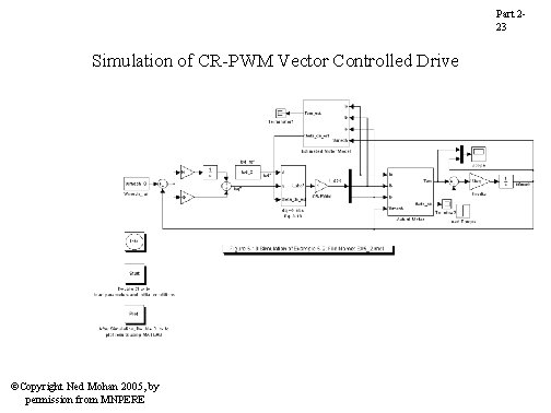 Part 223 Simulation of CR-PWM Vector Controlled Drive using Simulink ©Copyright Ned Mohan 2005, Part 223 Simulation of CR-PWM Vector Controlled Drive using Simulink ©Copyright Ned Mohan 2005,