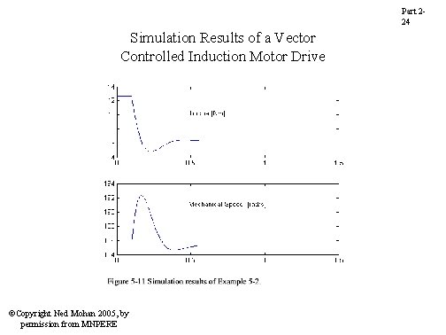 Part 224 Simulation Results of a Vector Controlled Induction Motor Drive ©Copyright Ned Mohan Part 224 Simulation Results of a Vector Controlled Induction Motor Drive ©Copyright Ned Mohan