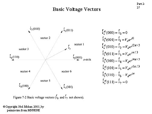 Basic Voltage Vectors ©Copyright Ned Mohan 2005, by permission from MNPERE Part 227 Basic Voltage Vectors ©Copyright Ned Mohan 2005, by permission from MNPERE Part 227
