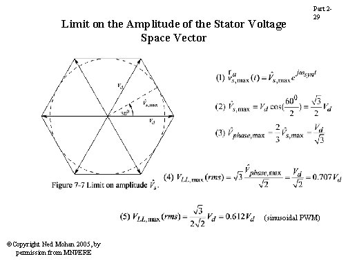 Limit on the Amplitude of the Stator Voltage Space Vector Part 229 (sinusoidal PWM) Limit on the Amplitude of the Stator Voltage Space Vector Part 229 (sinusoidal PWM)
