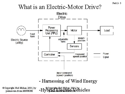 What is an Electric-Motor Drive? - Harnessing of Wind Energy ©Copyright Ned Mohan 2005, What is an Electric-Motor Drive? - Harnessing of Wind Energy ©Copyright Ned Mohan 2005,