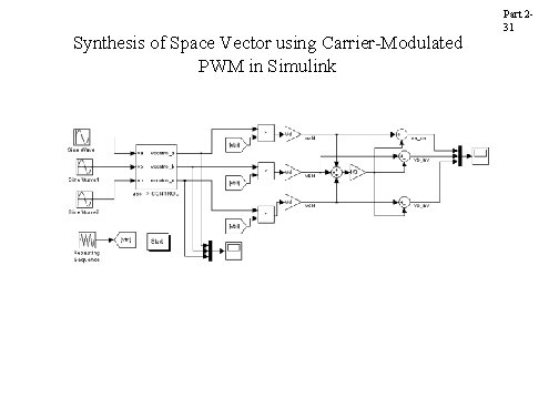 Synthesis of Space Vector using Carrier-Modulated PWM in Simulink ©Copyright Ned Mohan 2005, by Synthesis of Space Vector using Carrier-Modulated PWM in Simulink ©Copyright Ned Mohan 2005, by