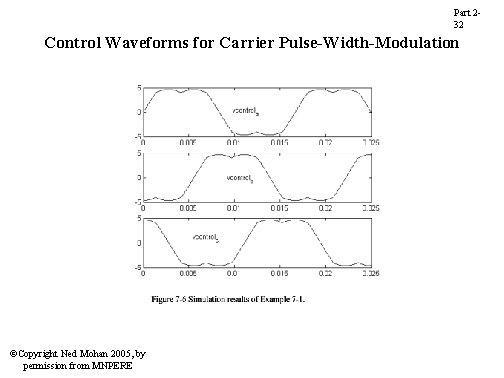 Part 232 Control Waveforms for Carrier Pulse-Width-Modulation ©Copyright Ned Mohan 2005, by permission from Part 232 Control Waveforms for Carrier Pulse-Width-Modulation ©Copyright Ned Mohan 2005, by permission from