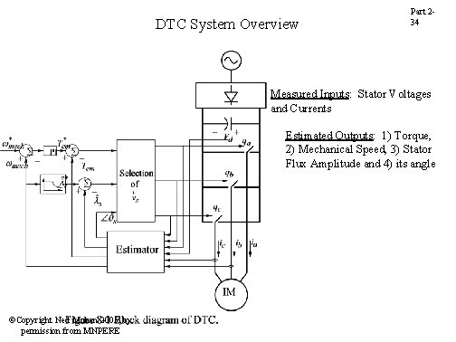 DTC System Overview Part 234 Measured Inputs: Stator Voltages and Currents Estimated Outputs: 1) DTC System Overview Part 234 Measured Inputs: Stator Voltages and Currents Estimated Outputs: 1)