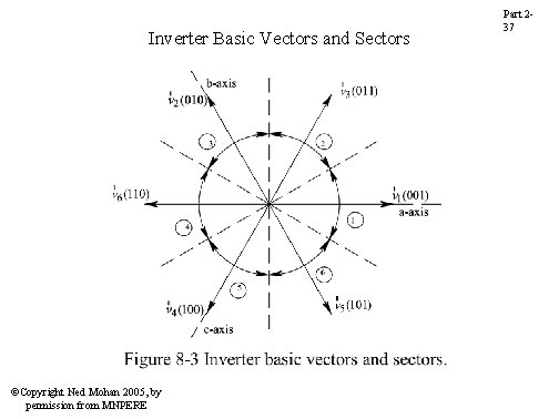 Inverter Basic Vectors and Sectors ©Copyright Ned Mohan 2005, by permission from MNPERE Part Inverter Basic Vectors and Sectors ©Copyright Ned Mohan 2005, by permission from MNPERE Part